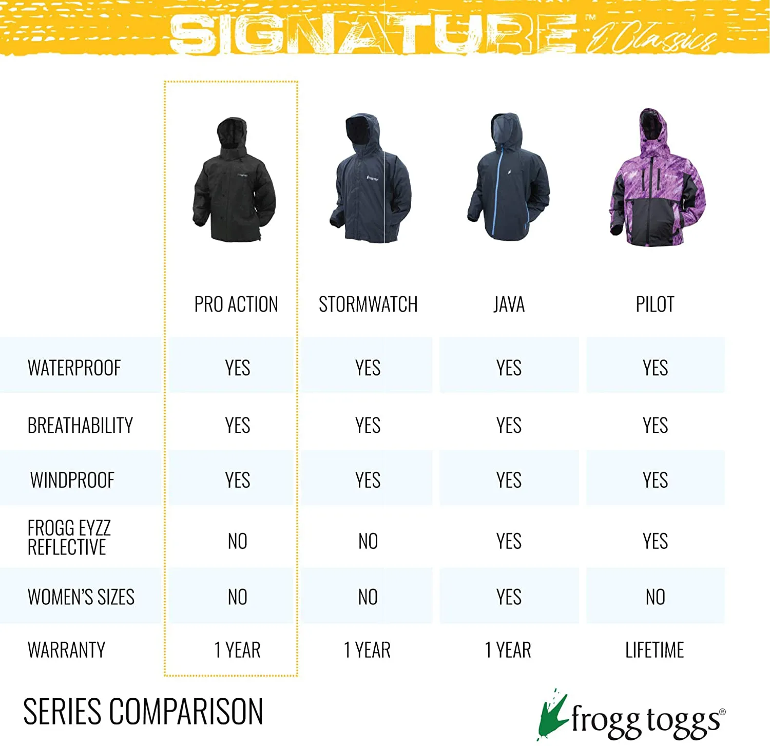 FROGG TOGGS Women's Classic Pro Action Waterproof Breathable Rain Jacket